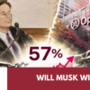 Elon Musk versus OpenAI innovation and governance dispute illustrated with prediction market odds