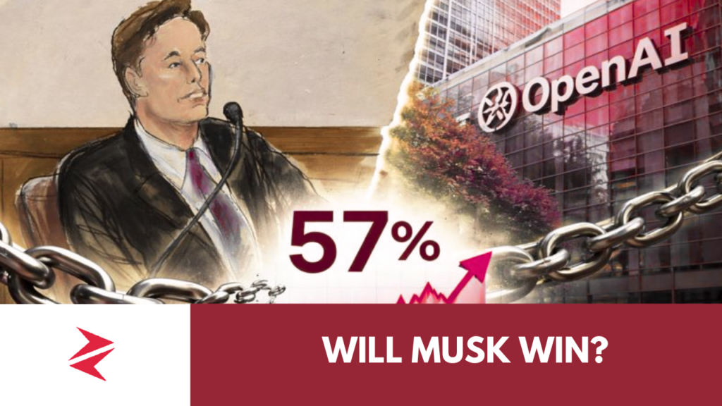 Elon Musk versus OpenAI innovation and governance dispute illustrated with prediction market odds