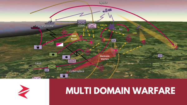NECP Pakistan command and control system