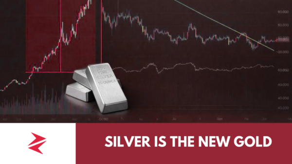 Silver surge vs Bitcoin lagging