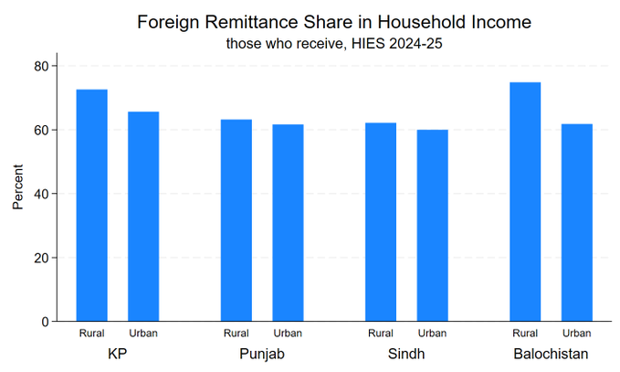 remittance