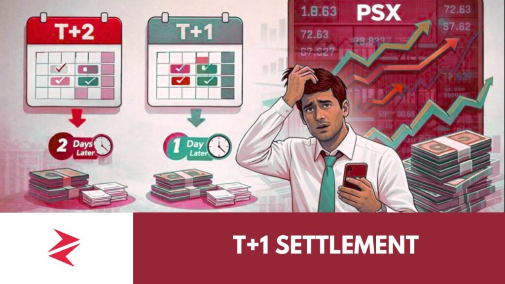 Market velocity increases