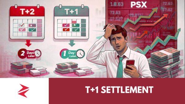 Market velocity increases