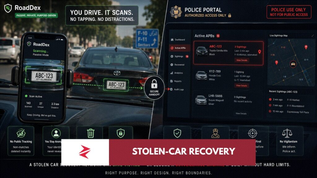 RoadDex APB concept showing passive number plate scanning for stolen vehicle recovery through a police-controlled alert system in Pakistan