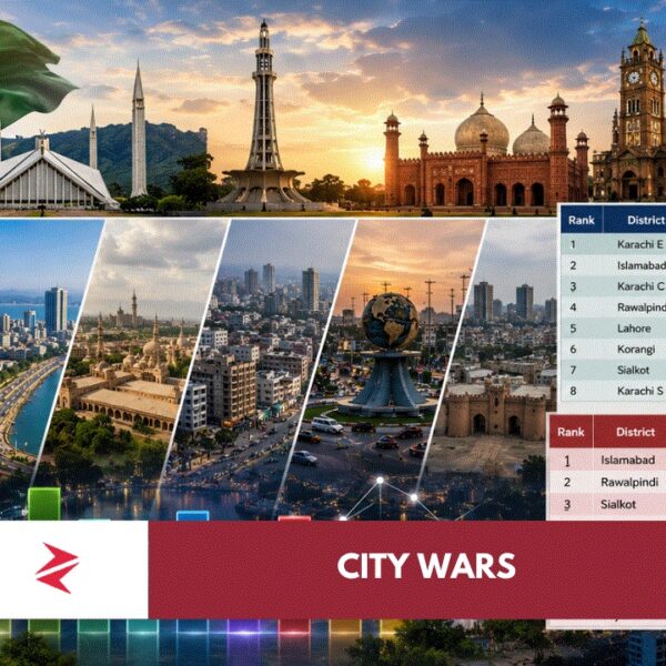 Pakistan cities comparison showing HDI rankings, household income levels and quality of life indicators in Islamabad, Lahore, Karachi and Rawalpindi
