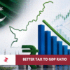 Pakistan debt-to-GDP ratio declining toward 68% amid fiscal consolidation, nominal GDP growth and a relatively stable Pakistani rupee