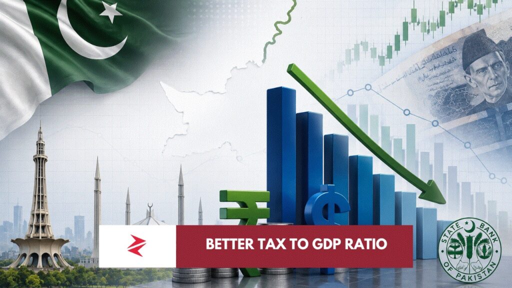 Pakistan debt-to-GDP ratio declining toward 68% amid fiscal consolidation, nominal GDP growth and a relatively stable Pakistani rupee