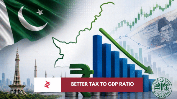 Pakistan debt-to-GDP ratio declining toward 68% amid fiscal consolidation, nominal GDP growth and a relatively stable Pakistani rupee