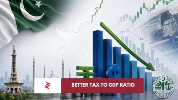 Pakistan debt-to-GDP ratio declining toward 68% amid fiscal consolidation, nominal GDP growth and a relatively stable Pakistani rupee