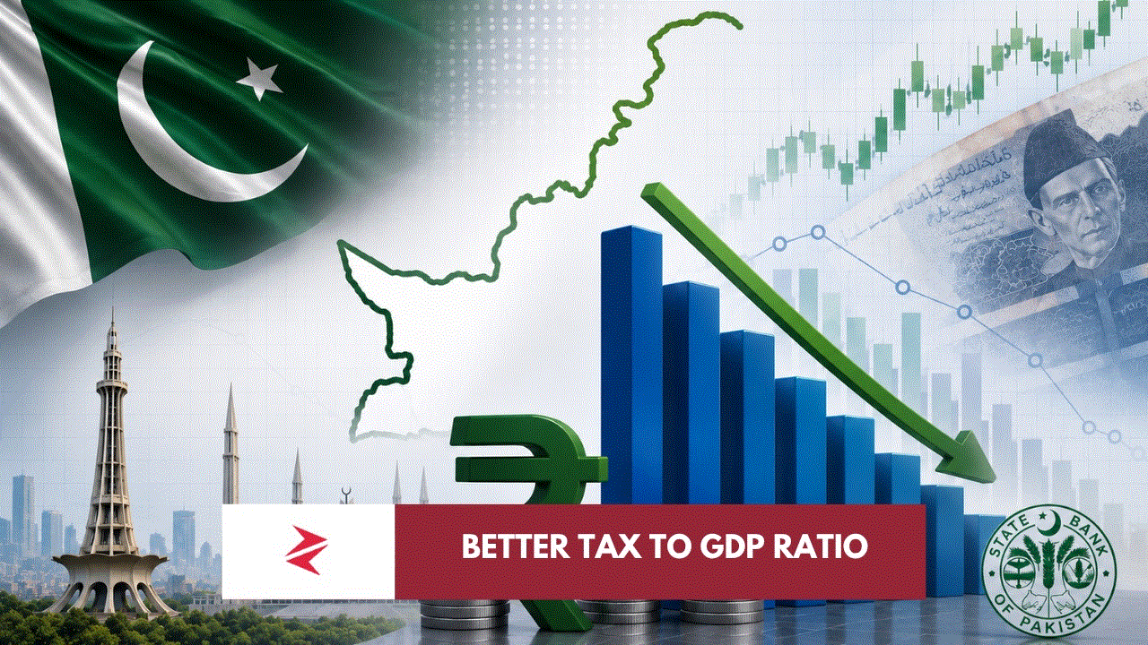 Pakistan debt-to-GDP ratio declining toward 68% amid fiscal consolidation, nominal GDP growth and a relatively stable Pakistani rupee
