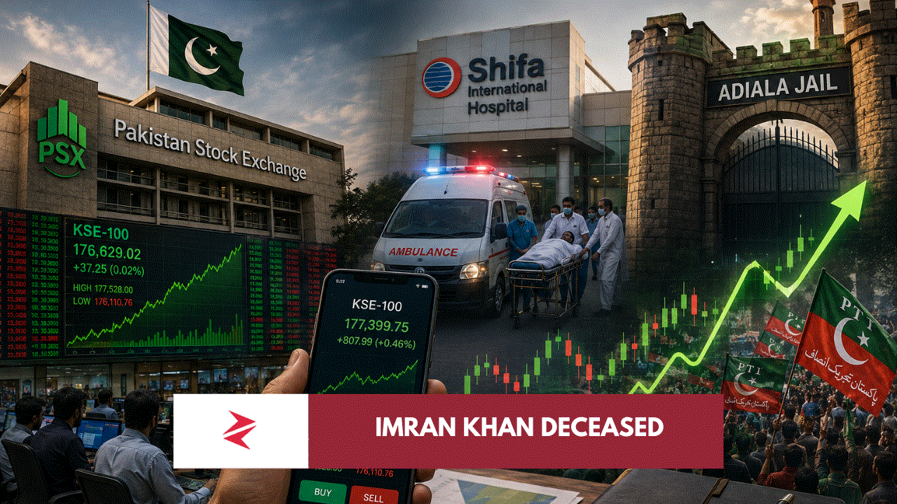 Pakistan Stock Exchange volatility during Imran Khan’s August 2026 hospital transfer and return to Adiala Jail
