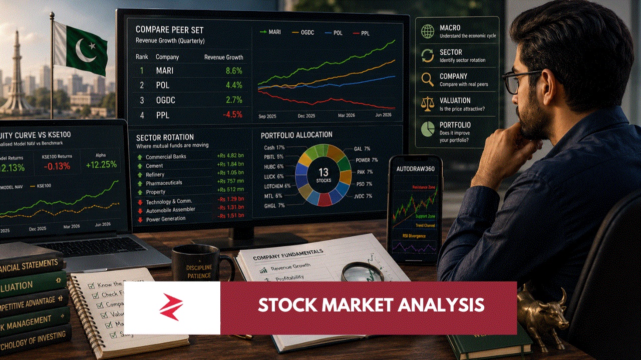Pakistani investor analyzing PSX stocks using company comparisons, sector rotation, portfolio allocation and financial research dashboards