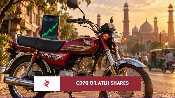 Honda CD70 beside an Atlas Honda ATLH investment chart illustrating a 2011–2026 Pakistan Stock Exchange comparison.