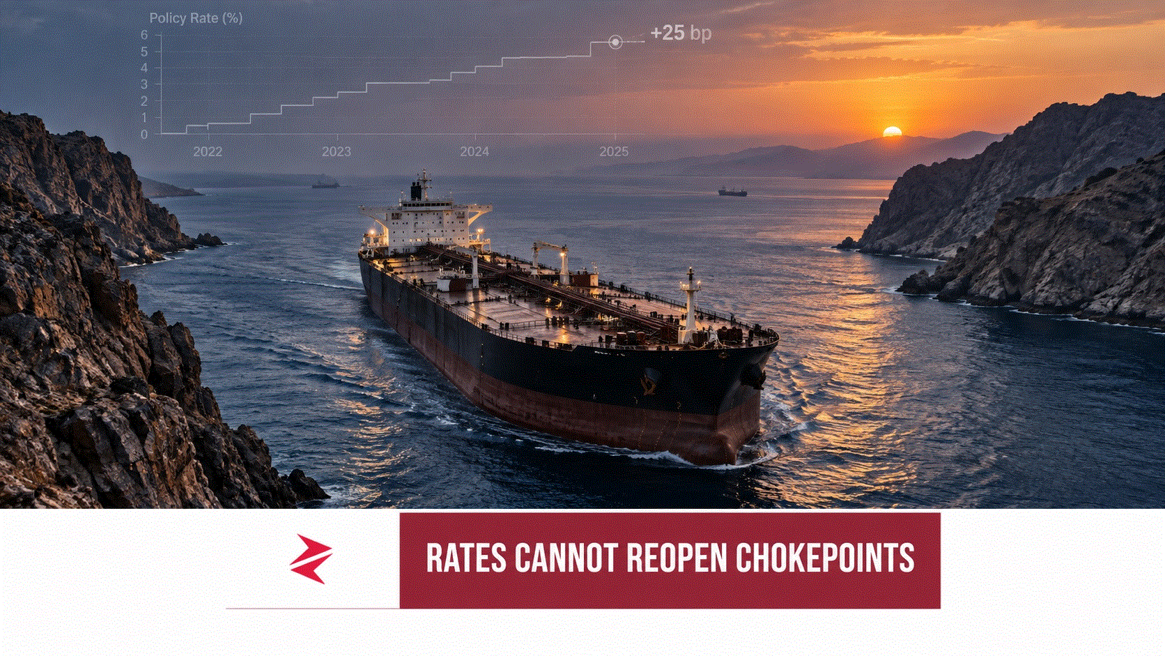 You Cannot 25-Basis-Point a Chokepoint: The Brutal Economic Truth Behind the “Straits Taylor Rule”