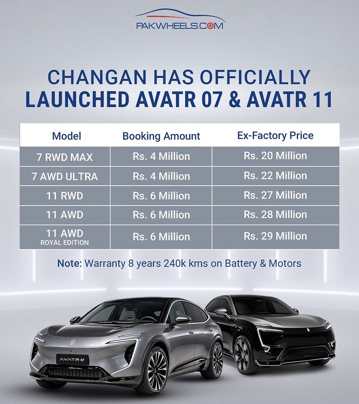PakWheels announcement graphic showing a table of booking amounts and ex‑factory prices for Avatr 07 and Avatr 11 variants, plus a note on an eight‑year, 240,000 km battery and motor warranty