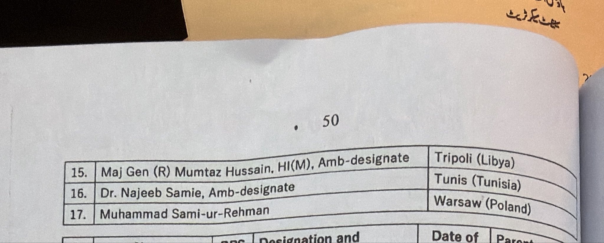 Photograph of a printed parliamentary document page showing a numbered table of retired senior officers appointed as ambassadors, with names, ranks and city postings